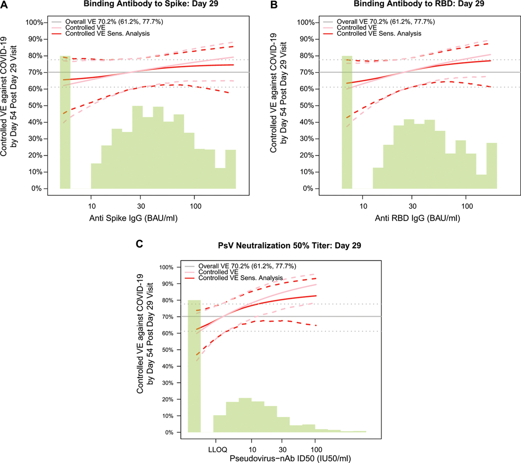 Extended Data Fig. 9: