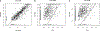 Extended Data Fig. 6: