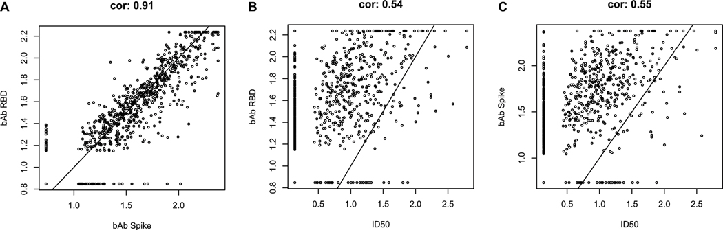 Extended Data Fig. 6: