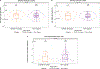 Extended Data Fig. 4: