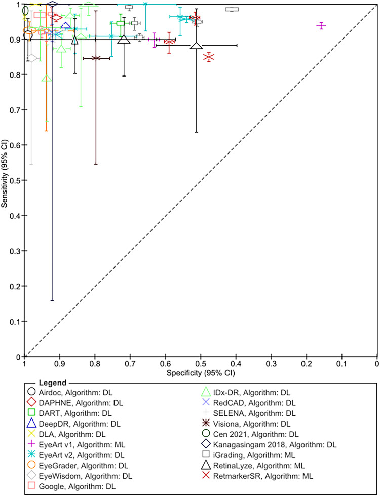 Figure 1.