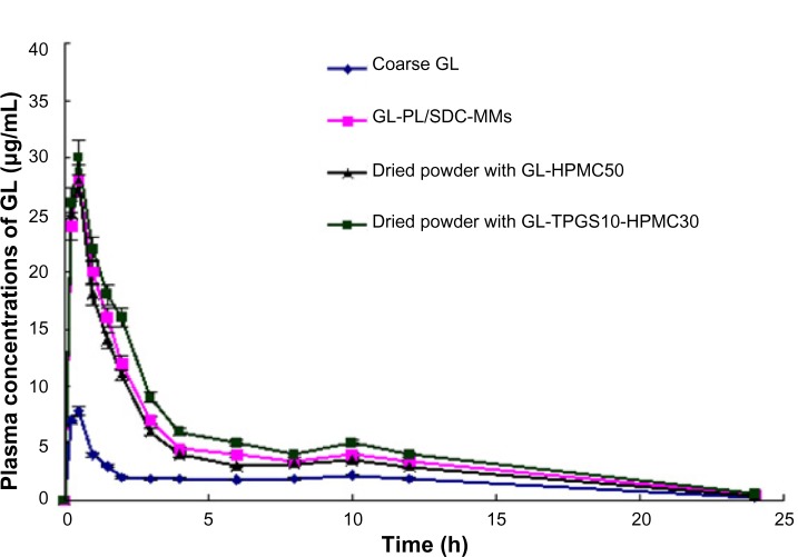 Figure 5