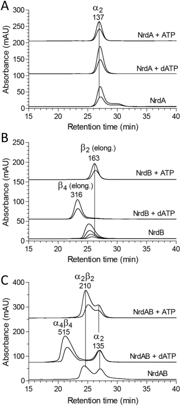 Figure 7.