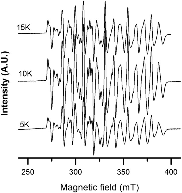 Figure 9.