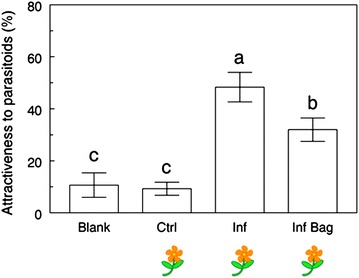 Figure 5