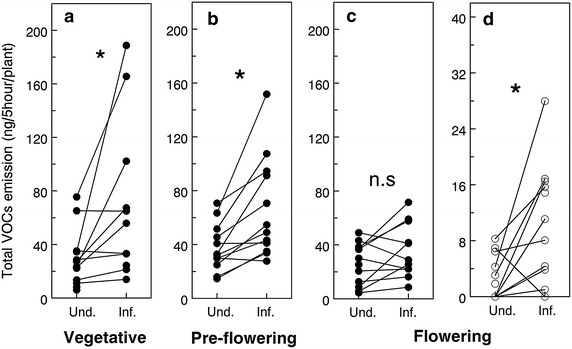 Figure 6