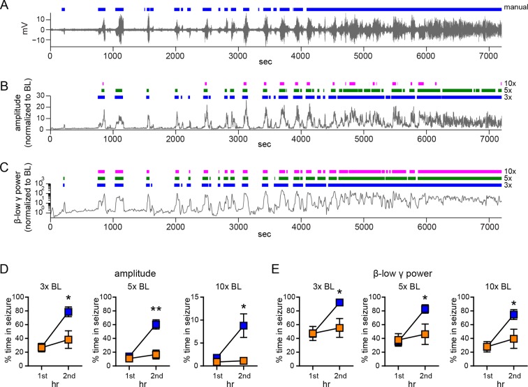 Figure 1—figure supplement 2.