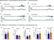 Figure 1—figure supplement 1.