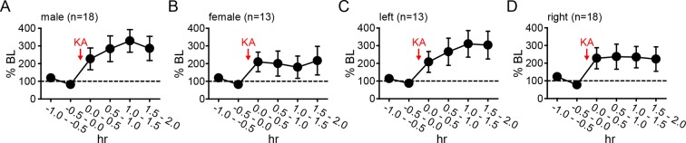 Figure 4—figure supplement 2.