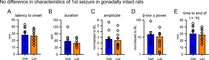 Figure 7—figure supplement 1.