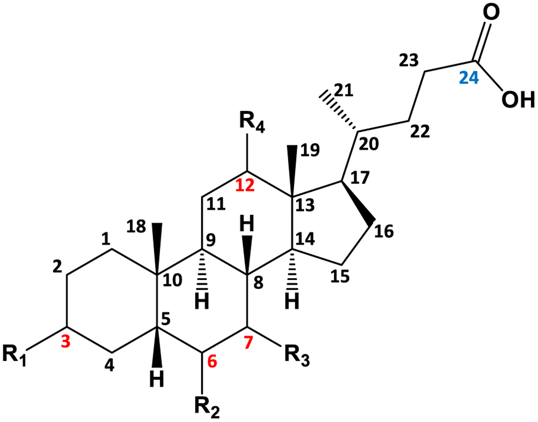 Figure 1.