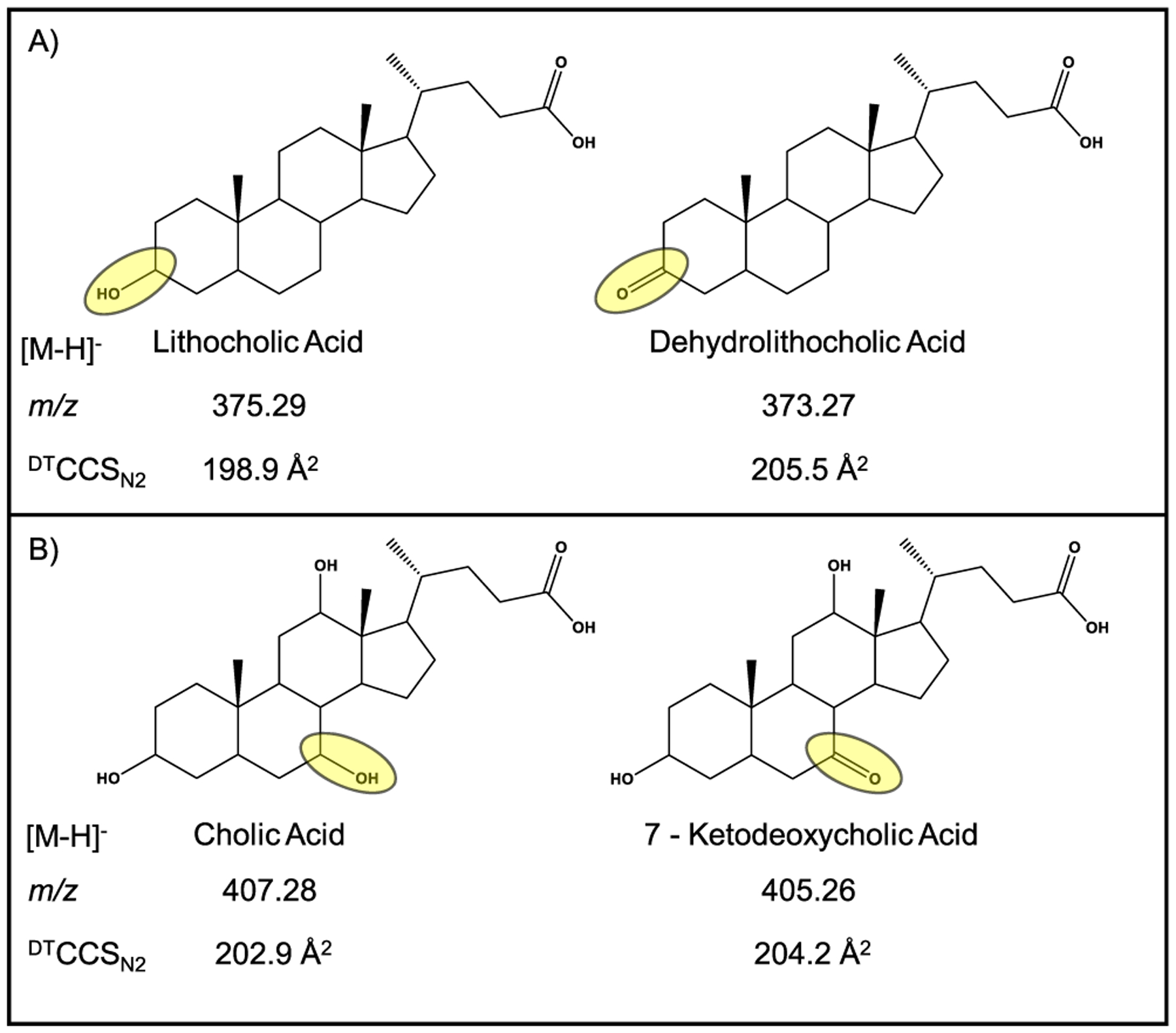 Figure 5.