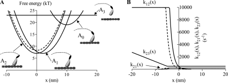 FIGURE 9.