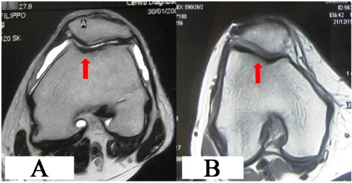 Figure 6.