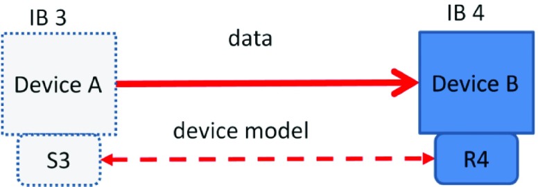 FIGURE 3.