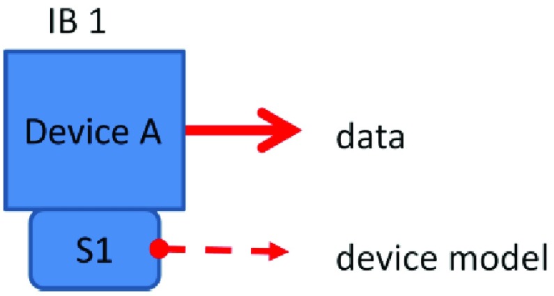 FIGURE 1.