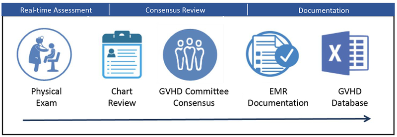 Figure 1: