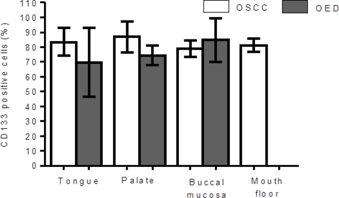 Graphic 3