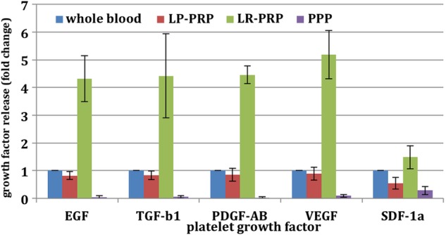 Figure 4