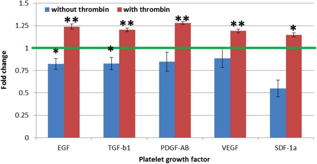 Figure 5