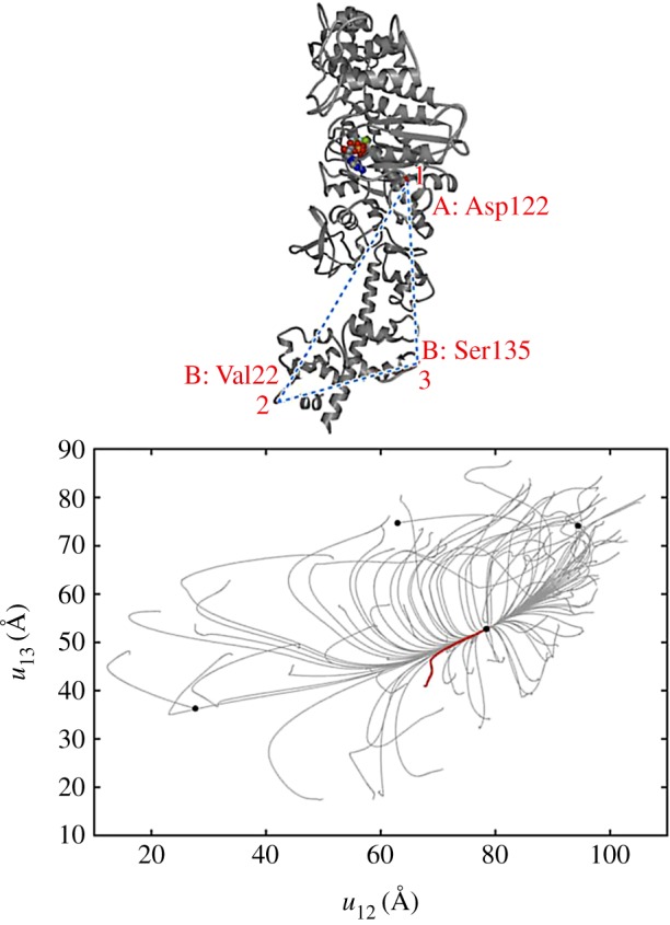 Figure 9.