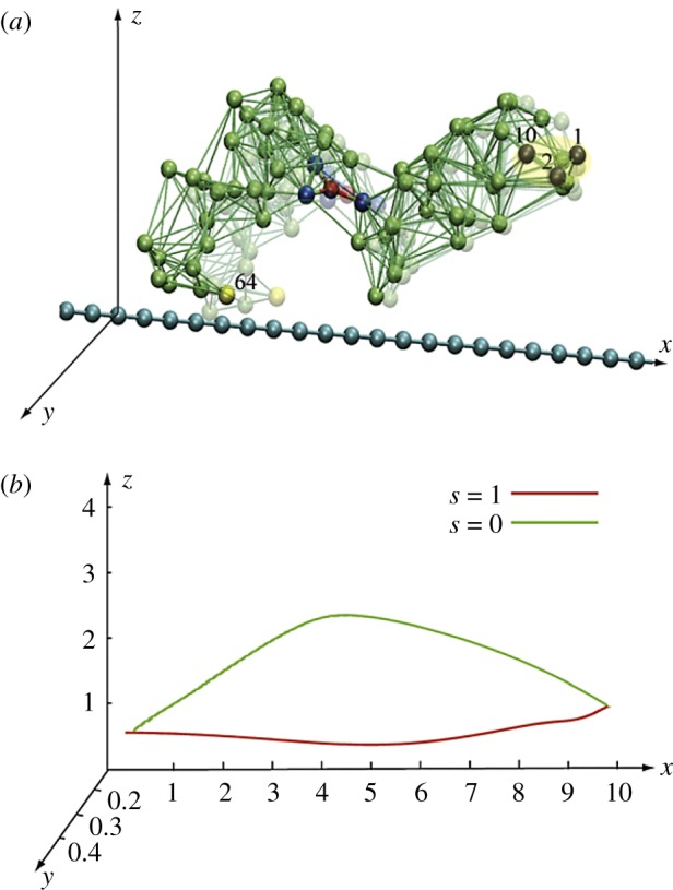 Figure 12.