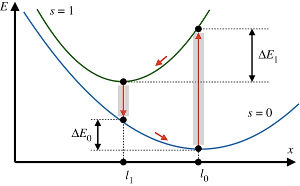 Figure 3.