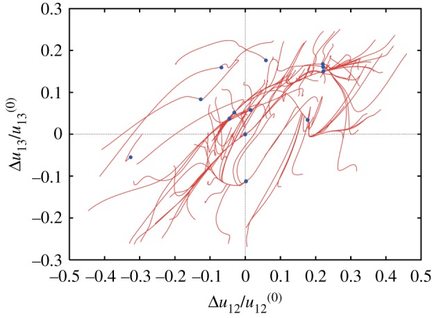 Figure 7.