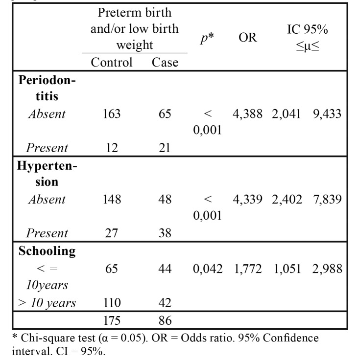 graphic file with name medoral-24-e776-t002.jpg