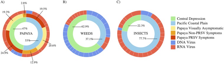 FIG 2