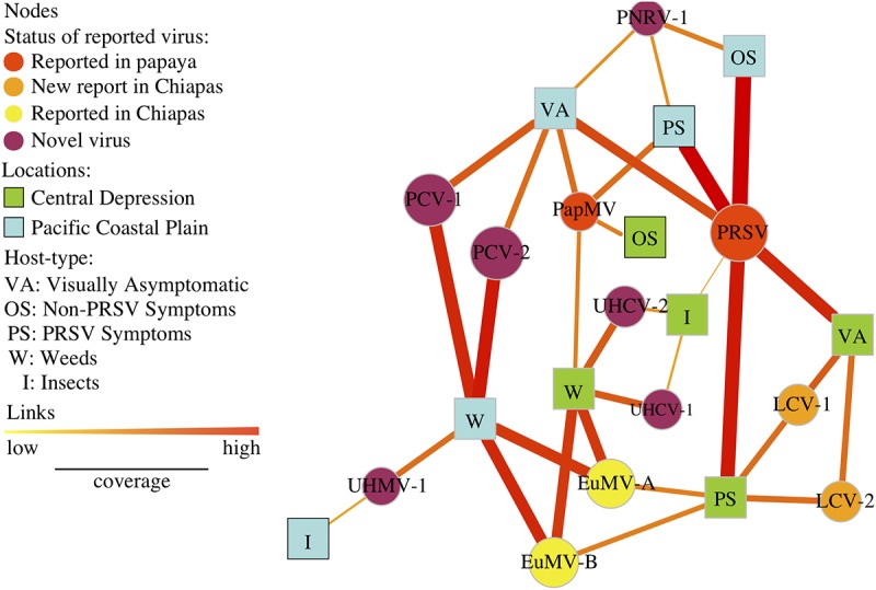 FIG 6