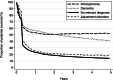 Fig 3.