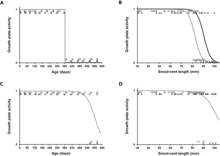 Figure 2