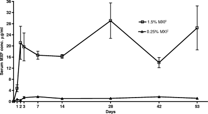 FIG. 1.