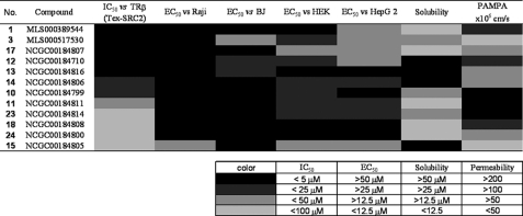 FIGURE 6.