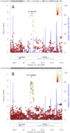 Fig 3