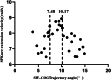 Fig. 12