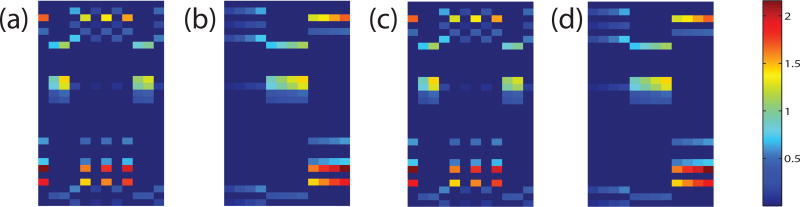 Fig. 2