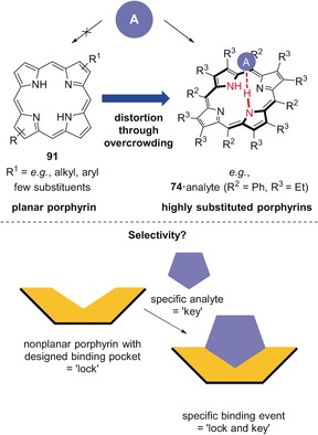 Figure 24