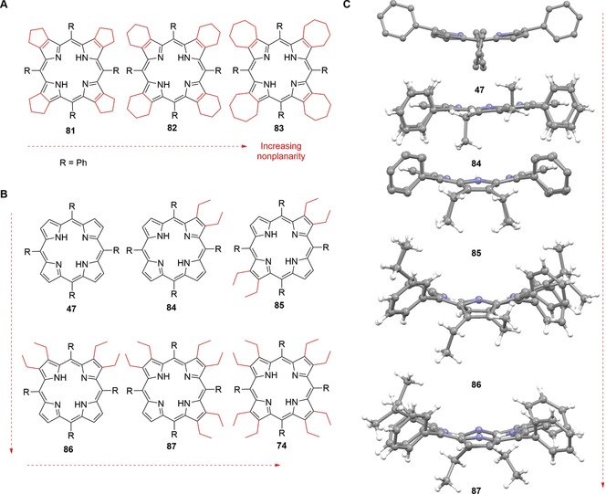 Figure 21