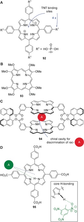 Figure 25