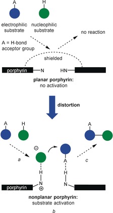 Figure 27