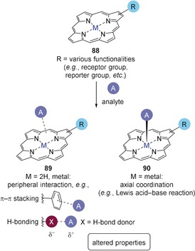 Figure 23