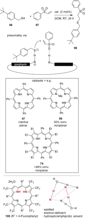 Figure 28