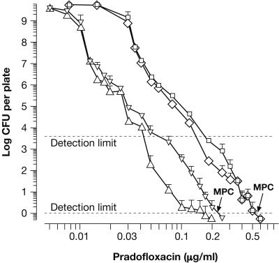 FIG. 2.