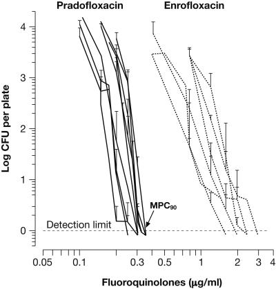 FIG. 3.