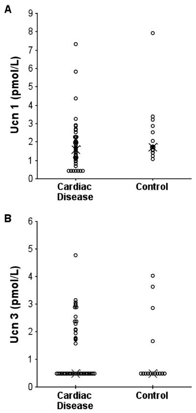 Fig.6