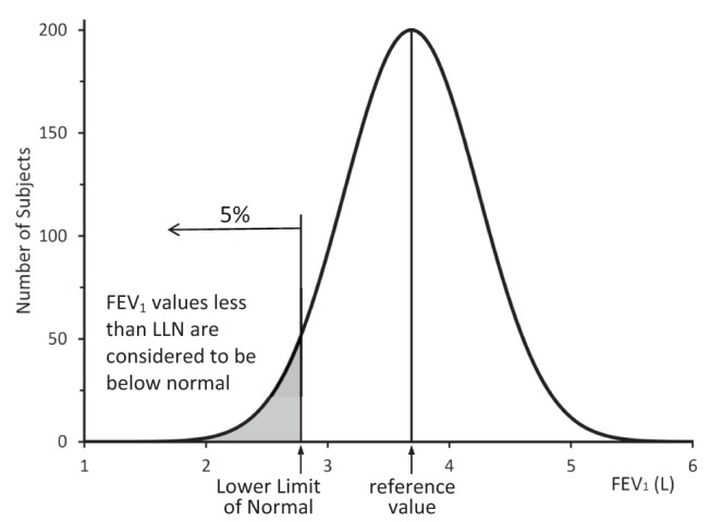 Figure 2)