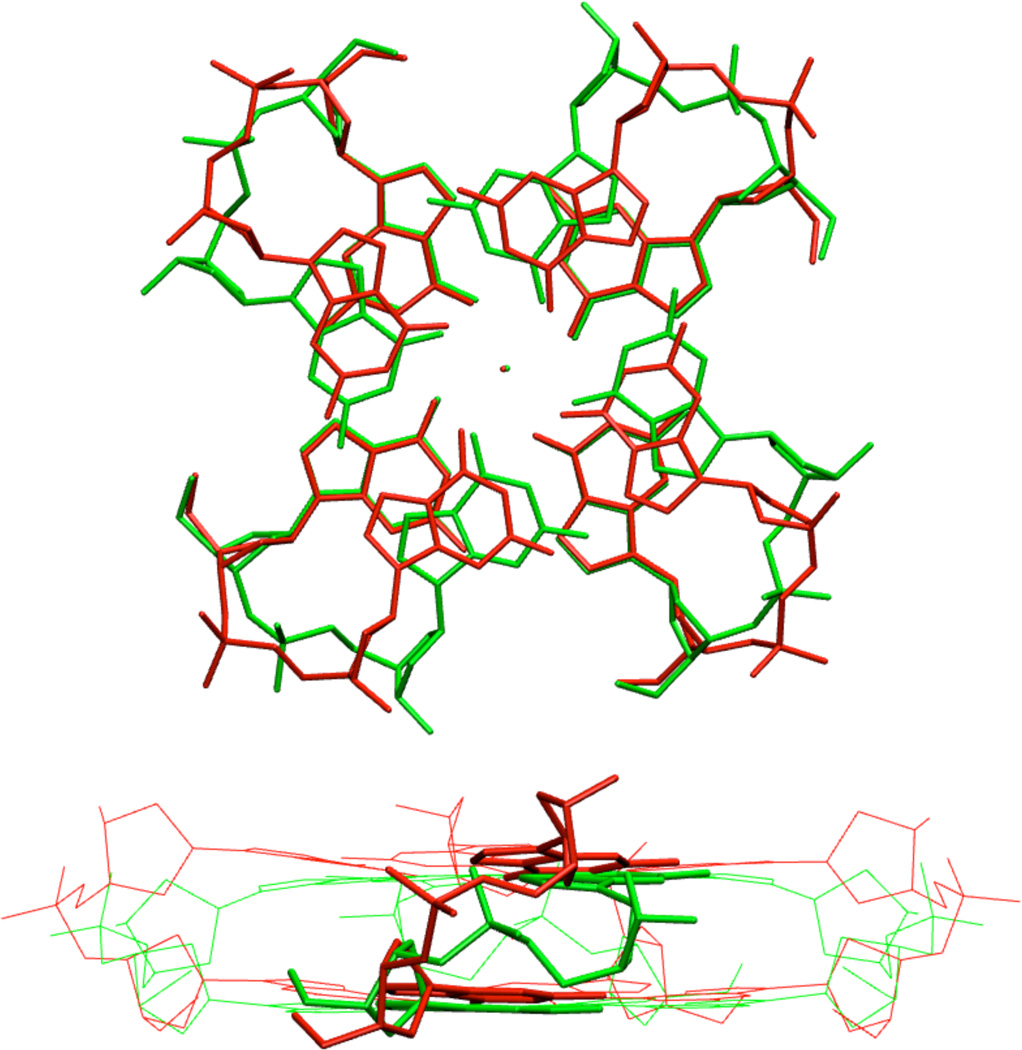 Figure 4