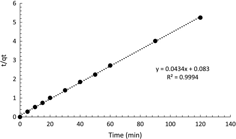 Fig. 15